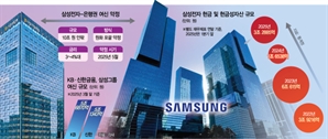 매출채권 할인보다 대출이 유리…삼성전자, 조달 창구 다변화로 비용 ‘뚝’