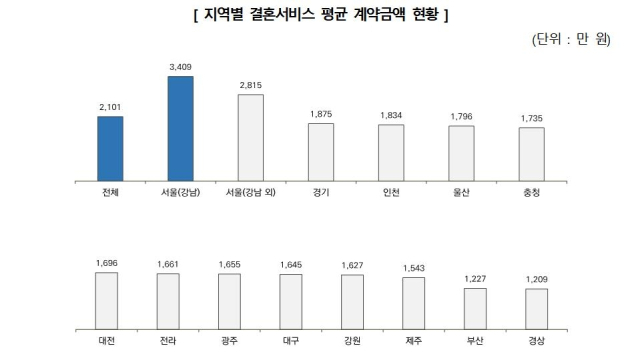 한국소비자원 제공
