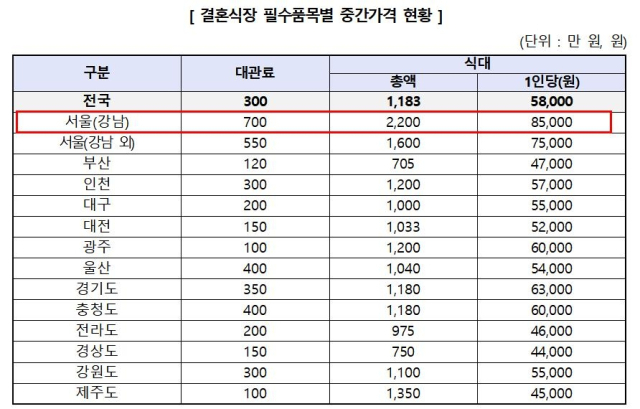 한국소비자원 제공