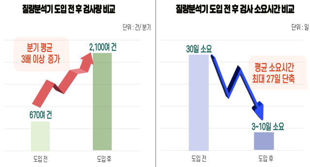 자료=병무청