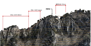 해발 800m 고지대에 출렁다리가…포천시, 운악산 수도권 관광명소로 조성