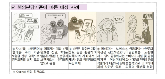 자료 제공=금융감독원