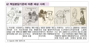 이상거래 감지 못한 은행, 무단이체 피해 더 배상한다