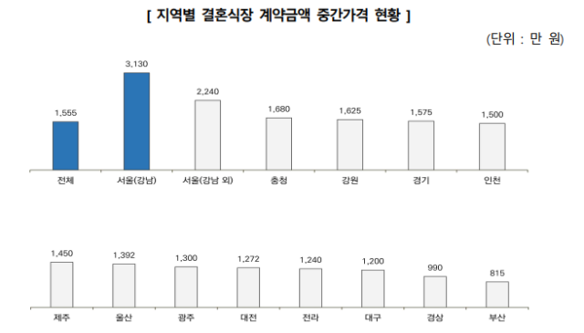 자료=한국소비자원