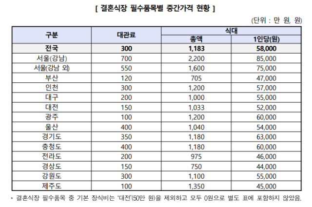 자료=한국소비자원