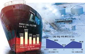 산업부, 대선일 美 알래스카 컨퍼런스 참석…"LNG 프로젝트 확인"