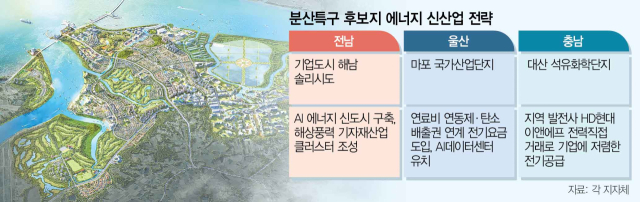 ‘분산에너지 특화지역’ 최종 후보지로 선정된 전남 솔리시도 기업도시 조감도. 사진 제공=전라남도