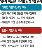 "신약 인센티브 확대" 한목소리…개발 탄력붙나