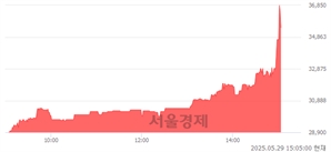 <유>롯데지주우, 상한가 진입.. +29.84% ↑