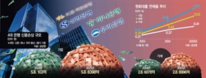 4대 은행 부실대출 9조 육박…1년새 15% 늘었다
