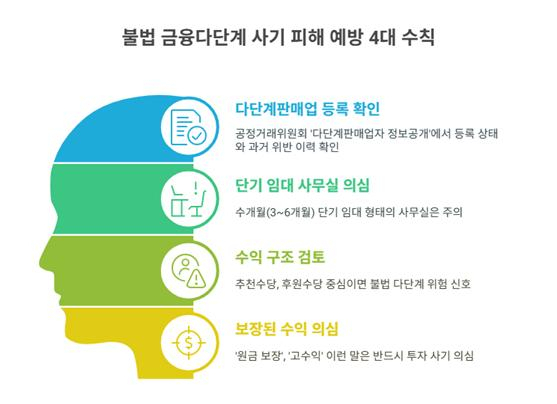 사진 제공=서울시