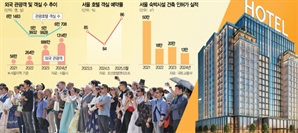 서울 숙박료 치솟는데…공사비·땅값 급등에 호텔 '공급 절벽'