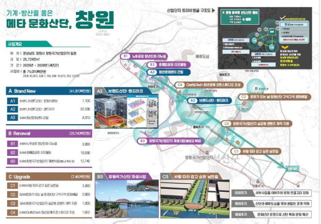 창원 문화선도산단 조감도. 사진 제공=국토교통