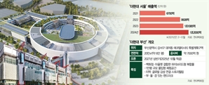 백화점·아울렛 경계 없앤 '더현대 부산'이 온다
