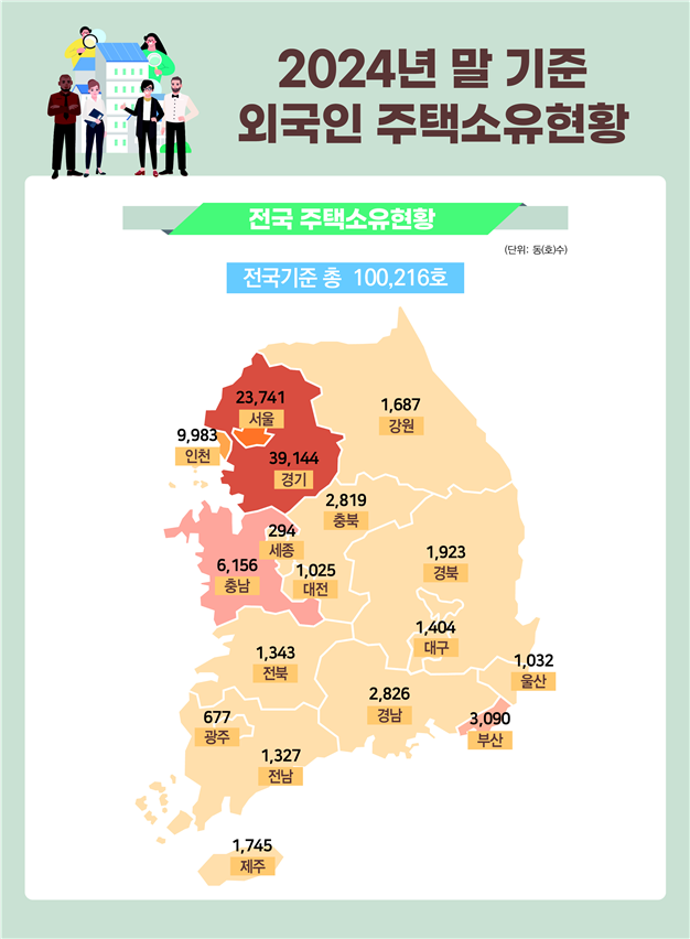 외국인 주택 소유 현황. 사진 제공=국토교통부