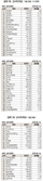 [주식 초고수는 지금]'100조 클럽' HD현대 순매수 1위