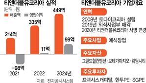 키스톤PE, 웨딩홀 회사 티앤더블유 인수 추진[시그널]