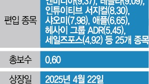 [ETF줌인] 로봇·AI앱 등 미래산업 투자…최근 한달 수익률 22.6%