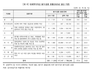 기사제목