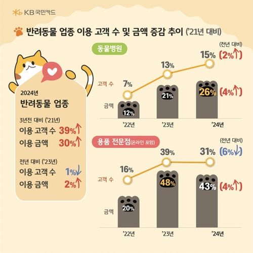 [KB국민카드 제공]