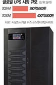 美시장 노리는 토종 UPS "융합 기술로 도전장"