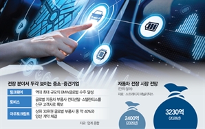 벤츠·BMW 러브콜에…'K전장' 수출 속도낸다