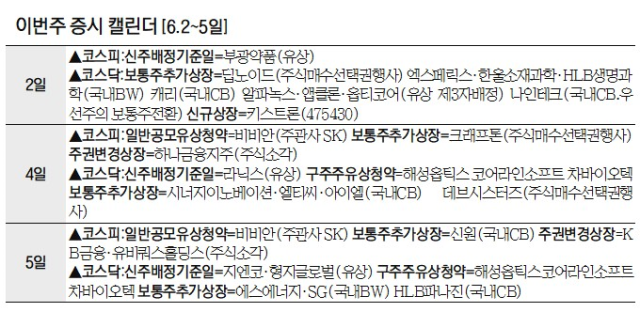 ‘바이메탈 와이어’ 키스트론 2일 코스닥 상장 [이번주 증시 캘린더]