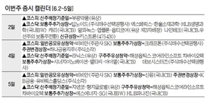‘바이메탈 와이어’ 키스트론 2일 코스닥 상장 [이번주 증시 캘린더]