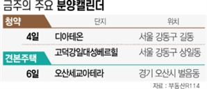 서울 고덕 '국평' 9억 후반대 분양가 통할까…전국 885가구 공급