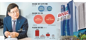 빈대인 BNK 회장 ‘소통경영’ 결실…해외주주 “건전성 우려 덜어”