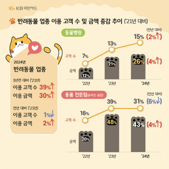 사진 제공=KB국민카드
