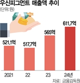 "공장 짓는다는 꿈, 국민銀이 처음으로 믿어줬죠"
