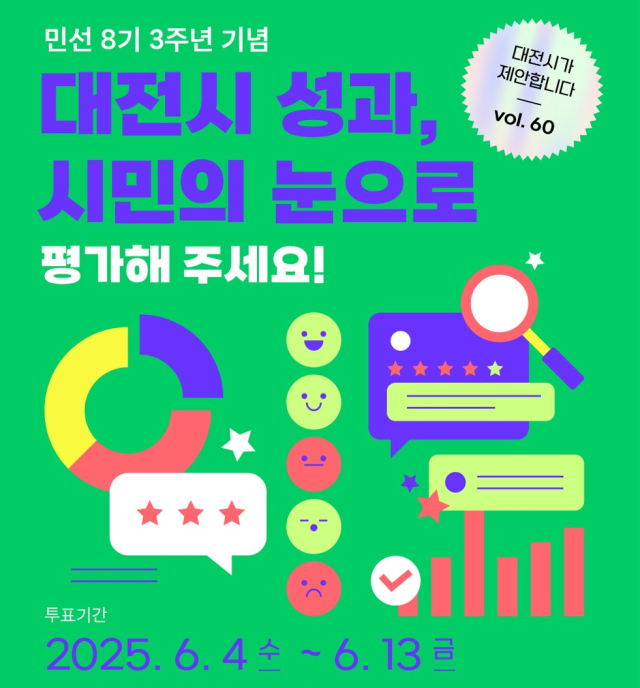 대전시는 이달 4일부터 13일까지 ‘민선 8기 3주년 대전시정 최고의 뉴스’ 투표를 온라인으로 진행한다. 사진제공=대전시