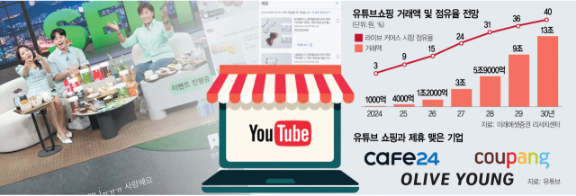 쿠팡·올영에 손내민 유튜브…커머스 영역 허문다