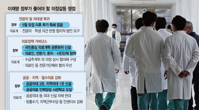 대화 물꼬 틀 인사가 첫 단추…'제2뇌관' 공공의대 신설 신중해야