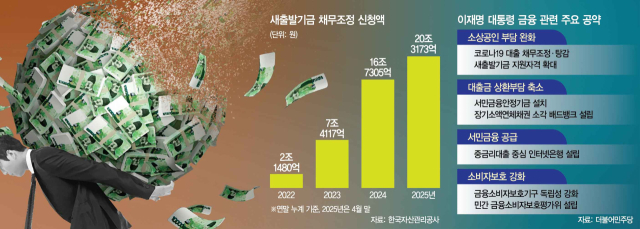 ‘코로나 빚 탕감’ 빨라진다…캠코에 배드뱅크 설립 추진