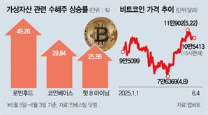 코인 제도권 편입 가속…로빈후드 최고가 ‘명중’[인베스팅 인사이트]