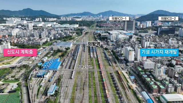 의왕역 전경. 사진 제공 = 의왕시