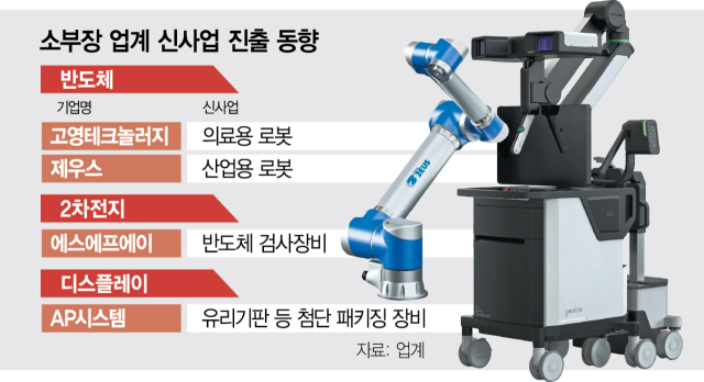 반도체 소부장 업계가 로봇 新사업 진출하는 이유는