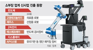 반도체 소부장 업계가 로봇 新사업 진출하는 이유는