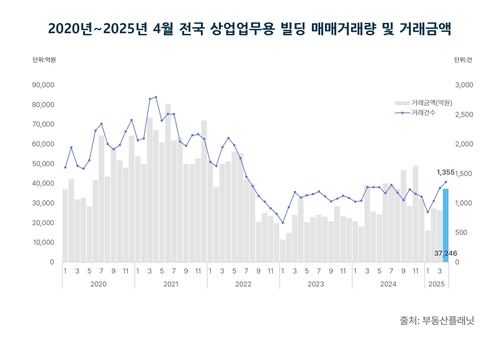 [부동산플래닛 제공. 재판매 및 DB 금지]