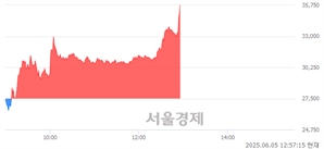 <코>쿠콘, 상한가 진입.. +30.00% ↑