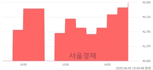 <유>녹십자홀딩스2우, 상한가 진입.. +30.00% ↑