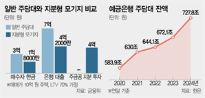 기사제목