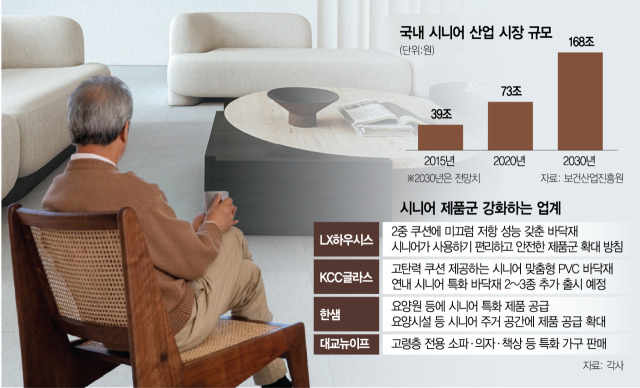 2중 쿠션 바닥재, 모서리 둥근 가구…건자재·가구업계 '시니어 공략'