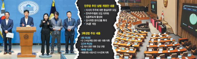 초유의 3특검에 '더 세진 상법'까지…與, 정국 주도 드라이브