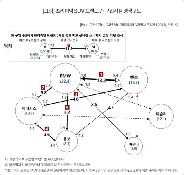 사진제공=컨슈머인사이트