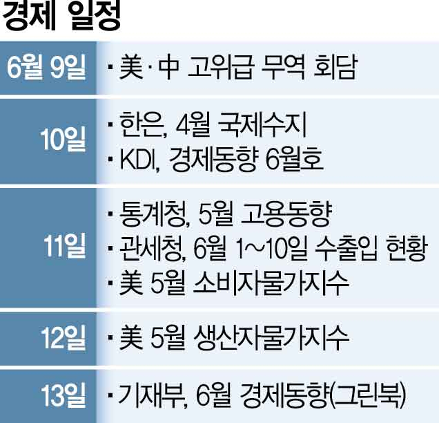 제조업 취업자 11개월 연속 감소하나…미중 무역회담 결과는 [한동훈의 위클리전망대]