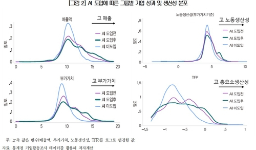 자료출처=대한상공회의소