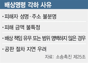 배상명령 신청 10건 중 7건은 각하…피해자 두 번 운다
